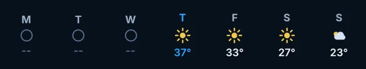The week's weather along the top of the Today screen, with today highlighted.