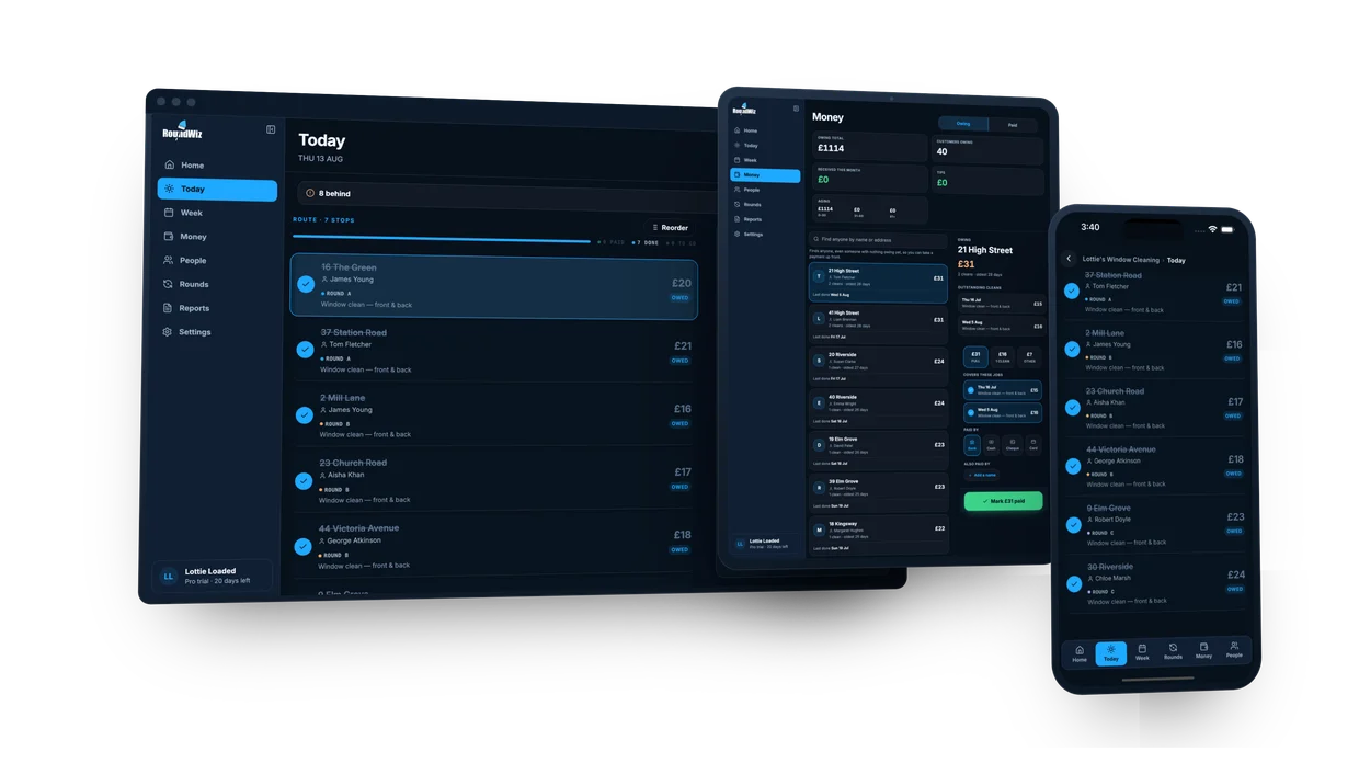 RoundWiz running on three devices at once: the Today round on a desktop browser, a customer's money owed on a tablet, and the day's stops on a phone.